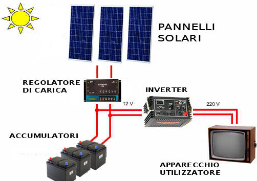 impianto fotovoltaico isolato